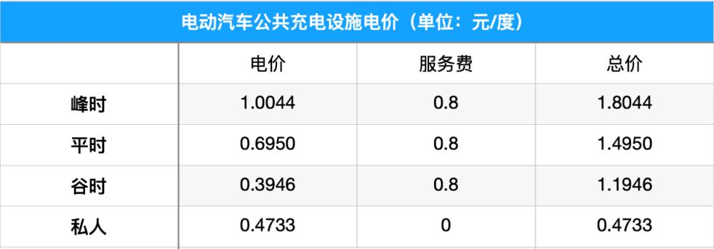 2024北京租电车指标多少钱转让？怎么租京牌最划算？