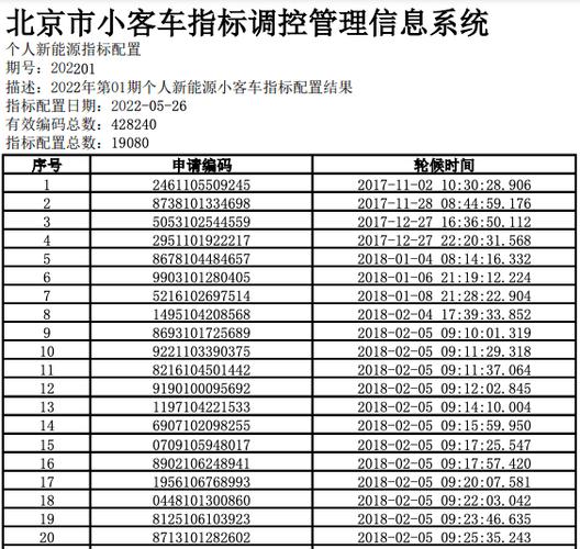 一个京牌指标出租中介推荐{最新报价}2024已出炉!