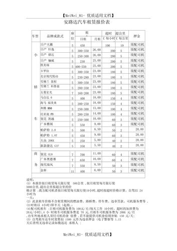 现在北京租车牌照价格明细表？哪里可以租到？