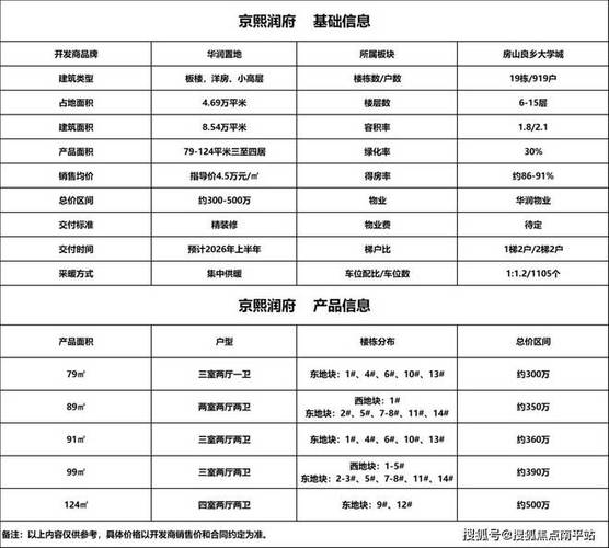 2024北京京牌照价格明细表？需要提供哪些资料呢？