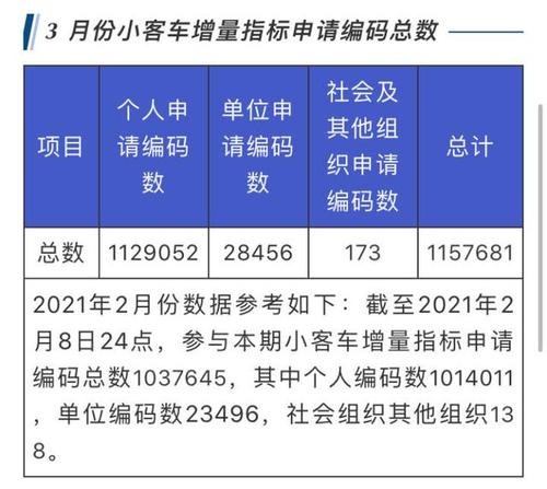 2024年电车指标1年价格_车牌专业租赁平台