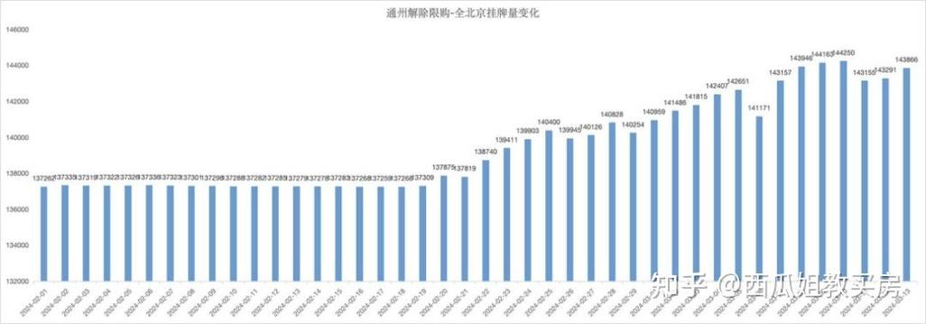 2024年北京京牌号租赁公司（费用，条件，注意事项）