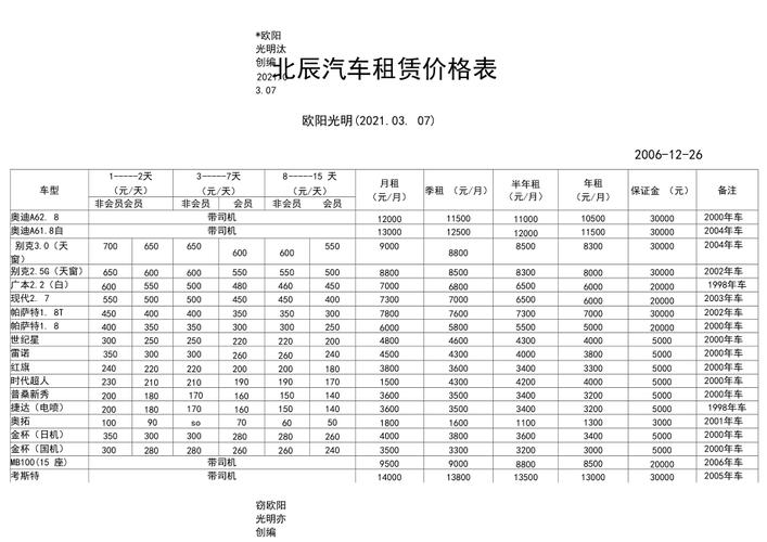 2024年北京车指标出租大概多少钱5年租金可以优惠多少？