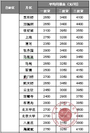 一个北京租电车指标租一年多少钱？最新车牌价格（车牌指南）