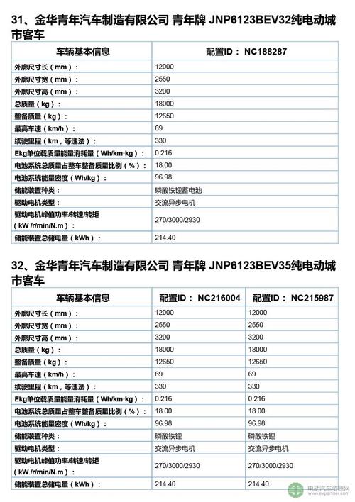 现在新能源车牌价格是多少？-支持全网价格对比,公开透明