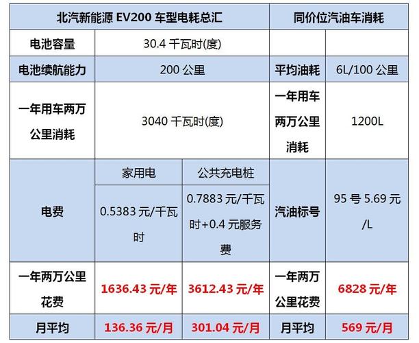 2024电车指标现在多少钱？怎么租最靠谱