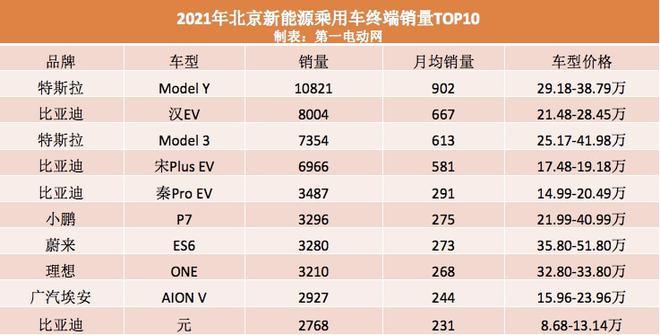 2024年新能源指标大概多少钱-京牌租赁市场行情值多少钱