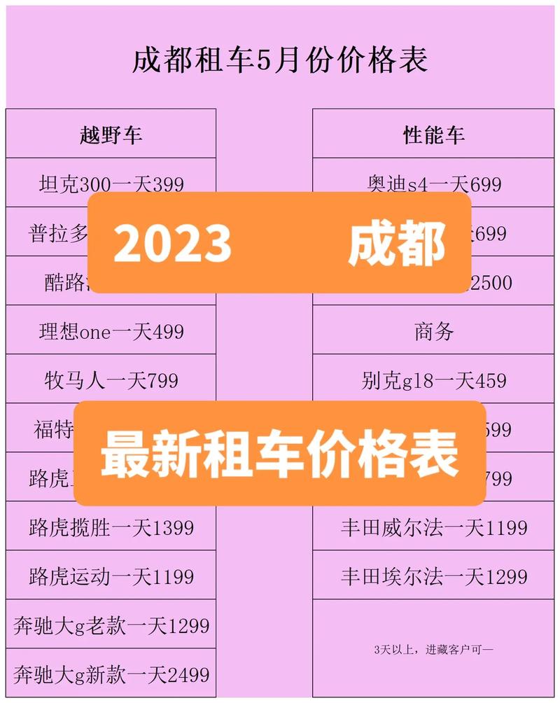 2024北京租新能源车牌价格明细表{最新报价}2024已出炉!