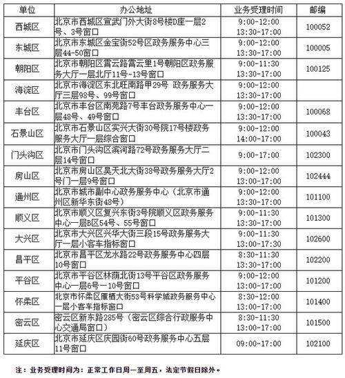 2024北京租新能源指标价格多少？哪家费用最低？