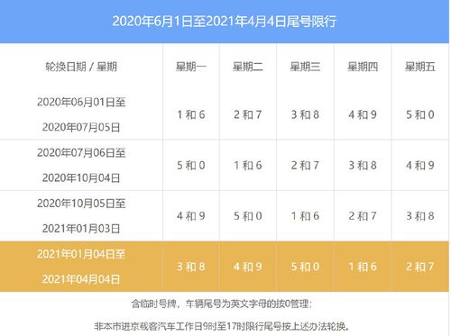 2024北京租车牌价格明细表（车牌指南）