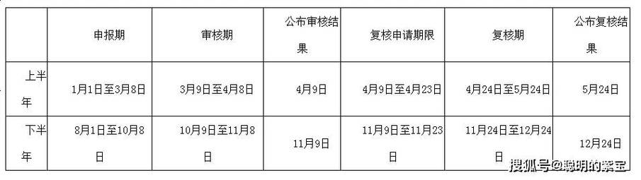 2024年北京京牌中介价格（费用，条件，注意事项）