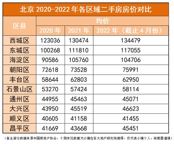 现在北京指标京牌价格(详细解读最新车牌租赁市场行情)