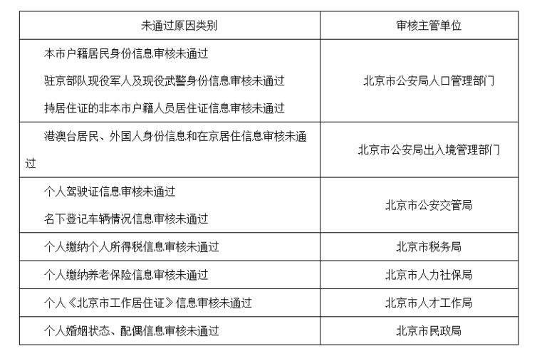 2024年北京车指标多少钱一年—京牌出租+回收+过户+办理流程解析