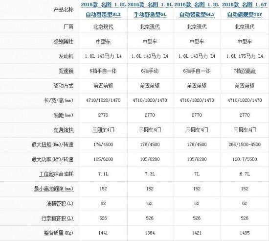 现在北京指标京牌中介价格