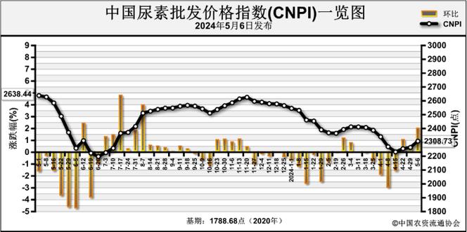 2024年北京指标京牌中介价格？5年多少钱？需要什么资料