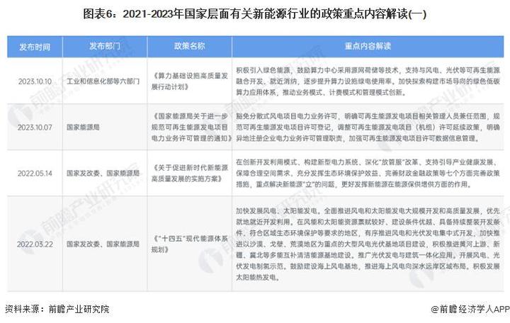 2024年新能源指标多少钱——你都必须知道的几件事