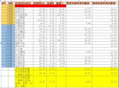 一个北京牌照租赁价格？价格这里全网最公道