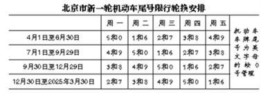 2024北京指标京牌租赁价格？哪家费用最低？