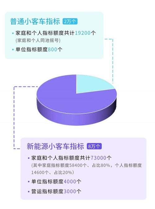 现在新能源车牌服务公司-租京牌流程一般需要多久