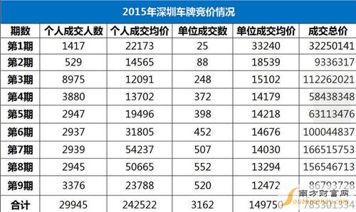 2024车牌指标的公司？最新车牌价格（车牌指南）