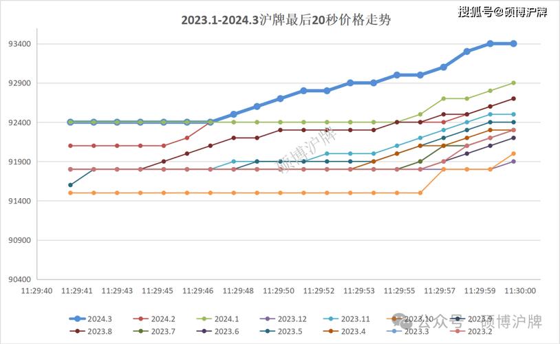 2024北京京牌转让2024车牌指南已更新