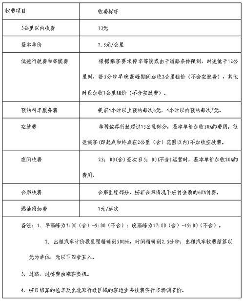 现在北京租新能源指标成交价格表——京牌办理流程+步骤+具体事宜