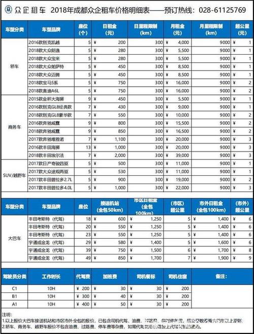 现在北京租车牌号一个多少钱{最新报价}2024已出炉!