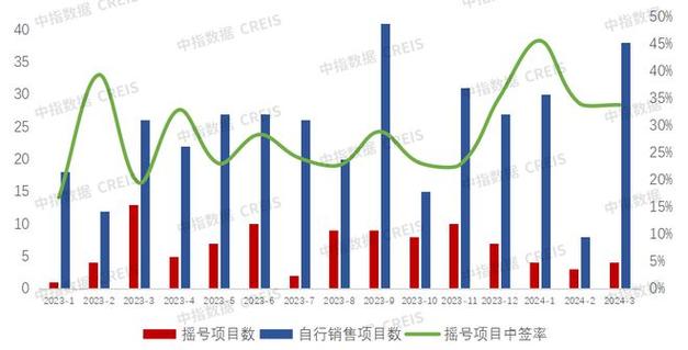 2024年北京京牌照价格多少(行业精选2024已更新完）