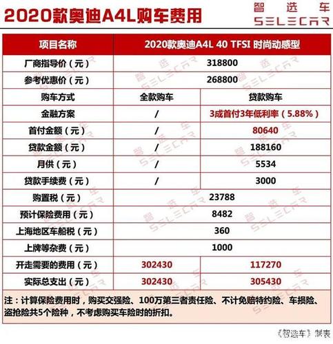 2024车牌指标一个多少钱2024车牌指南已更新