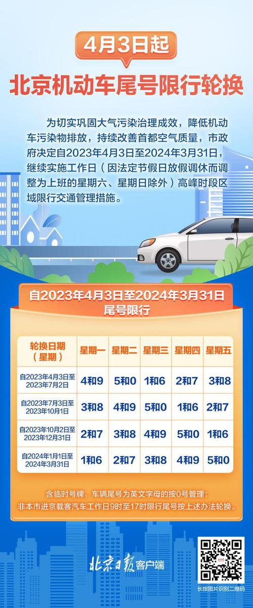 2024京牌价格—你都必须知道的几件事