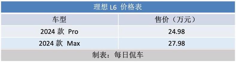 2024北京租车牌号租赁价格多少？五年大概需要几万？