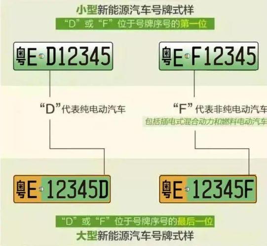 如何办理新能源车牌——这篇文章886人阅读推荐