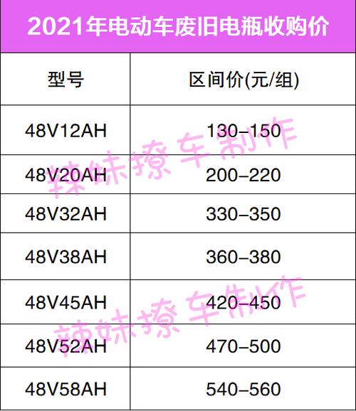 闲置电车指标大概多少钱-京城汽车实用攻略指南