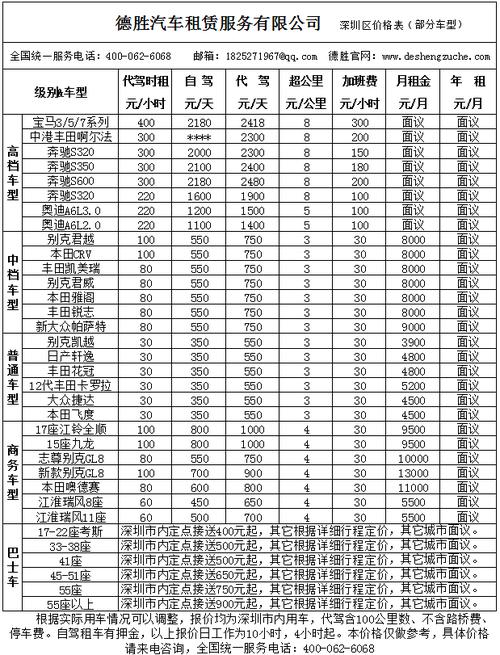 现在北京京牌号一般多少钱？怎么在北京租车牌？