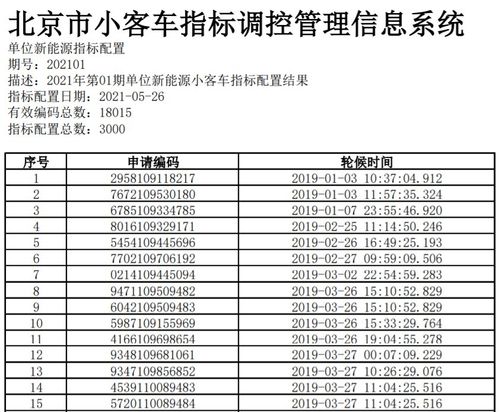 现在北京租电车指标大概多少钱？3年多少钱？