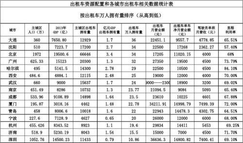 现在北京租新能源指标出租大概多少钱5年租金可以优惠多少？