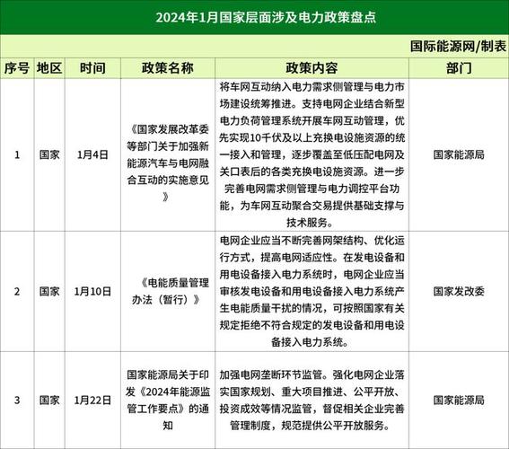 2024年北京租新能源指标租赁？5年多少钱？需要什么资料