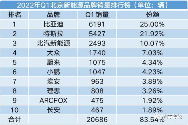 2024年北京车指标多少钱一年-京牌租赁市场行情值多少钱