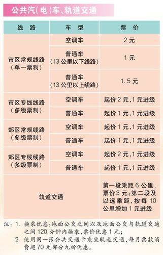 租一个京牌指标多少钱一年？5年多少钱？