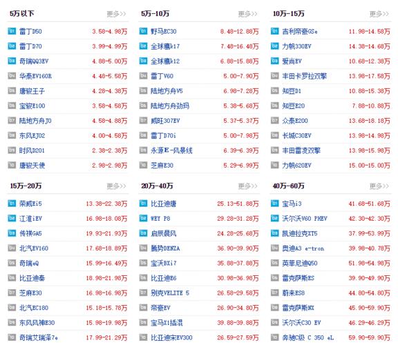 2024电动车牌出租多少钱{最新报价}2024已出炉!