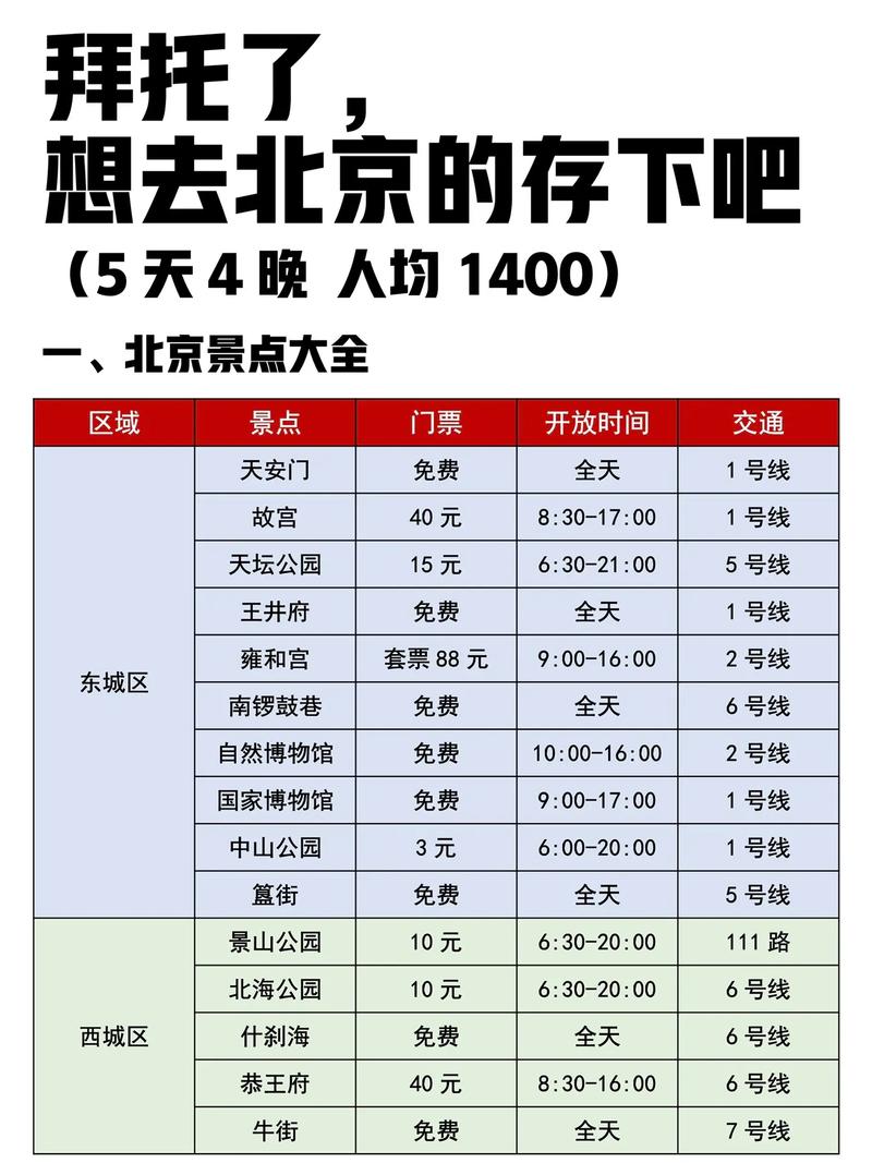 一个京牌多少钱_此种方法最为保险