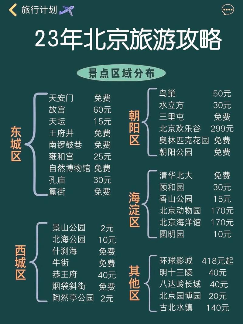 一个北京牌照一般多少钱2024车牌指南已更新