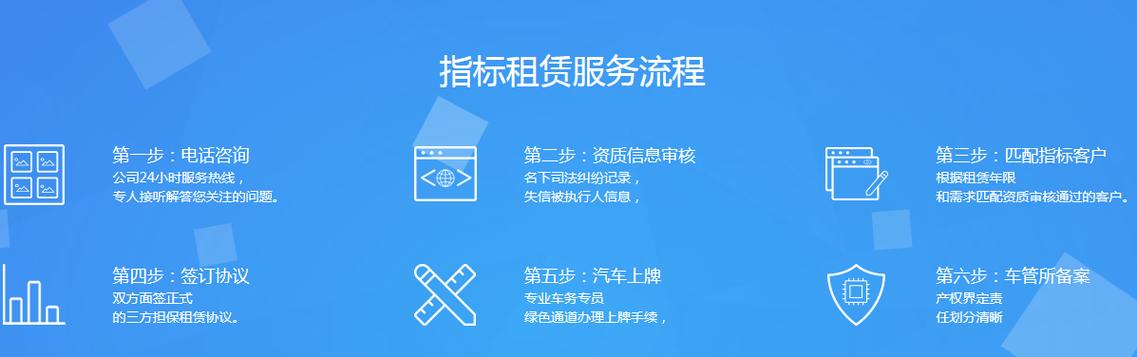 闲置北京租新能源车牌多少钱转让—京牌办理流程+步骤+具体事宜