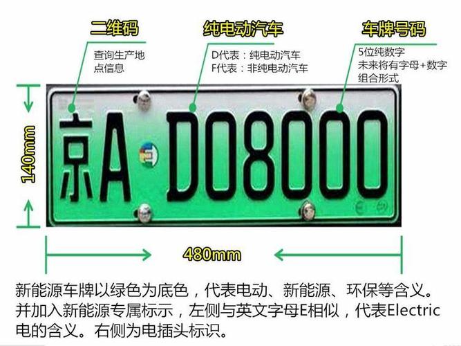 闲置新能源车牌一般多少钱——京牌办理流程+步骤+具体事宜