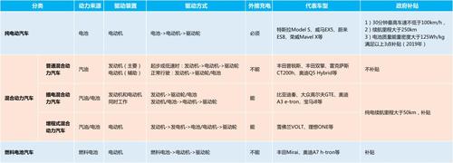 一个新能源指标什么价格？5年多少钱？需要什么资料