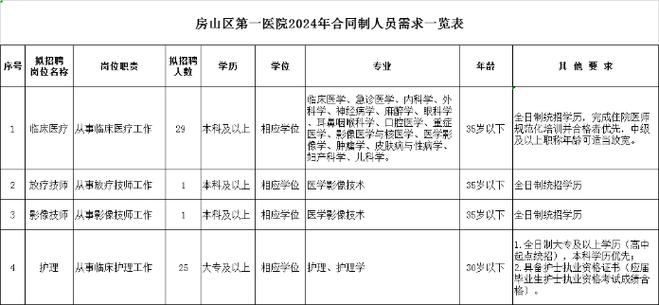 2024北京牌照成交价格表-外地朋友均可租京牌