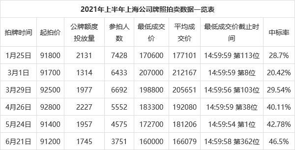 一个北京牌照指标1年价格？5年多少钱？需要什么资料