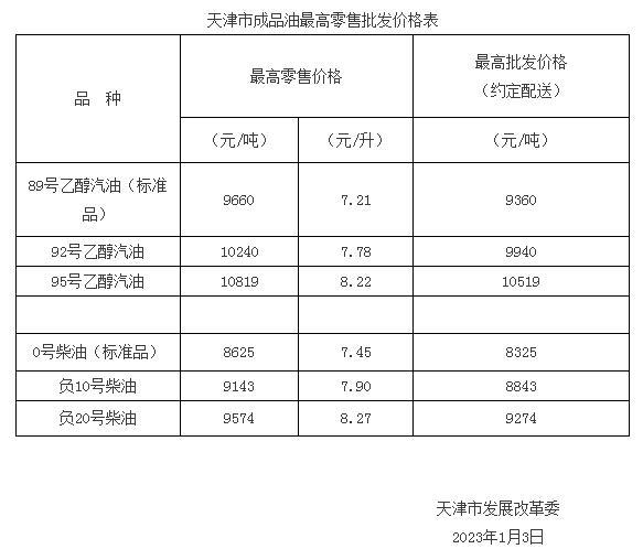 2024北京牌照指标价格明细表（车牌指南-2024今日消息）