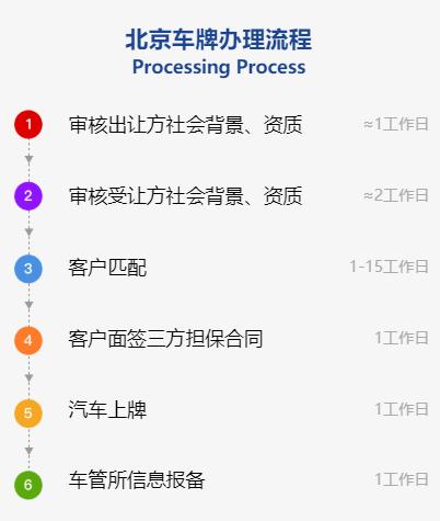 一个北京京牌号多少钱可以办理？(详细解读最新车牌租赁市场行情)