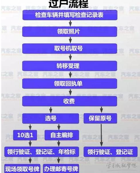 2024北京京牌转让——京牌办理流程+步骤+具体事宜